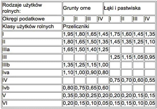 Podatek gruntowy: Jak zmieniał się na przestrzeni wieków