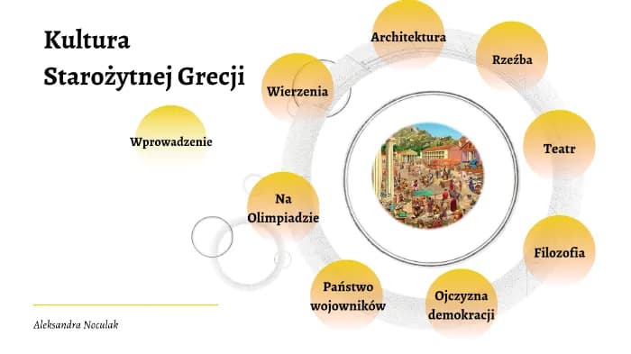 Mapa myśli starożytna Grecja - kluczowe tematy kultury i filozofii
